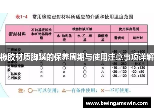 橡胶材质脚蹼的保养周期与使用注意事项详解