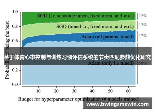基于体育心率控制与训练习惯评估系统的节奏匹配参数优化研究