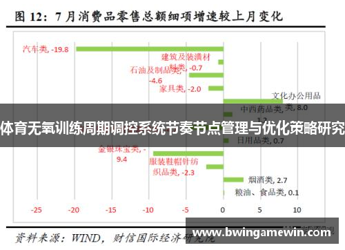 体育无氧训练周期调控系统节奏节点管理与优化策略研究