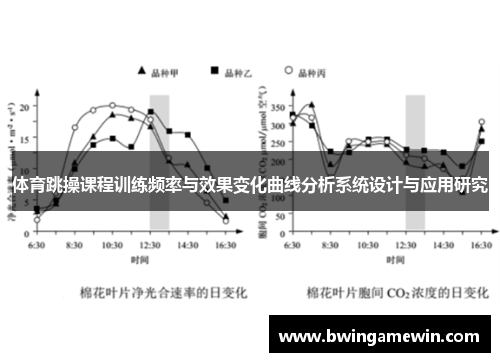 体育跳操课程训练频率与效果变化曲线分析系统设计与应用研究