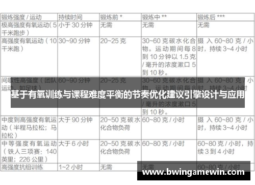 基于有氧训练与课程难度平衡的节奏优化建议引擎设计与应用