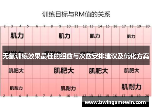 无氧训练效果最佳的组数与次数安排建议及优化方案